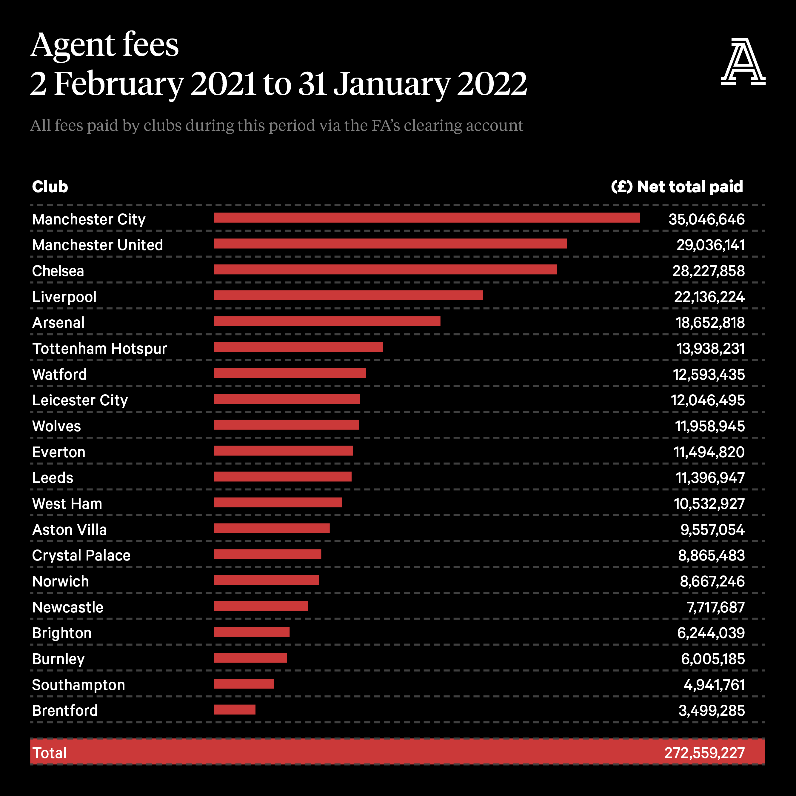 AgentFees_Tables.png