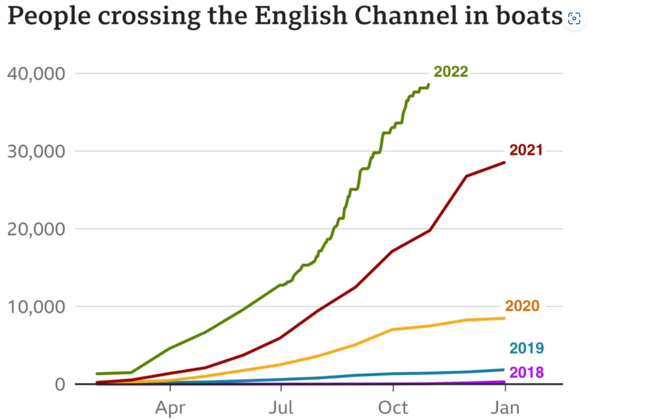 channel crossings.PNG