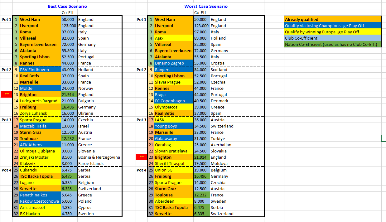 Europa Lge Scenarios.PNG