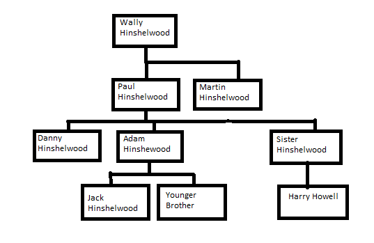 hinsh tree 2.PNG