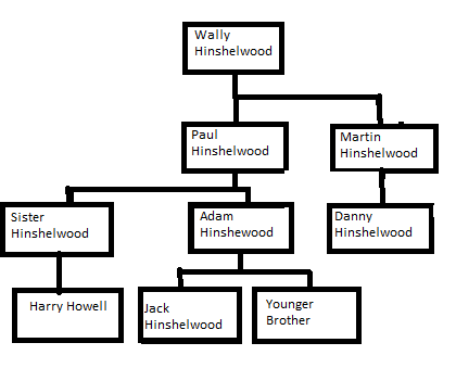 hinsh tree 3.PNG