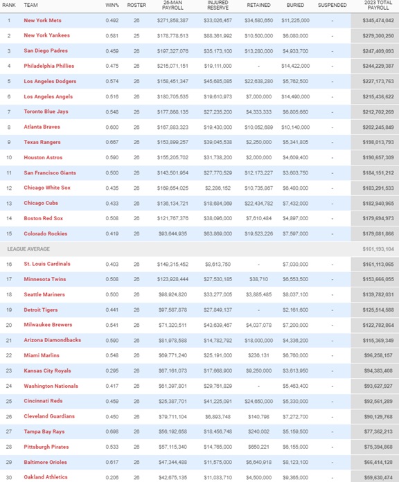 MLBSalaries.jpg