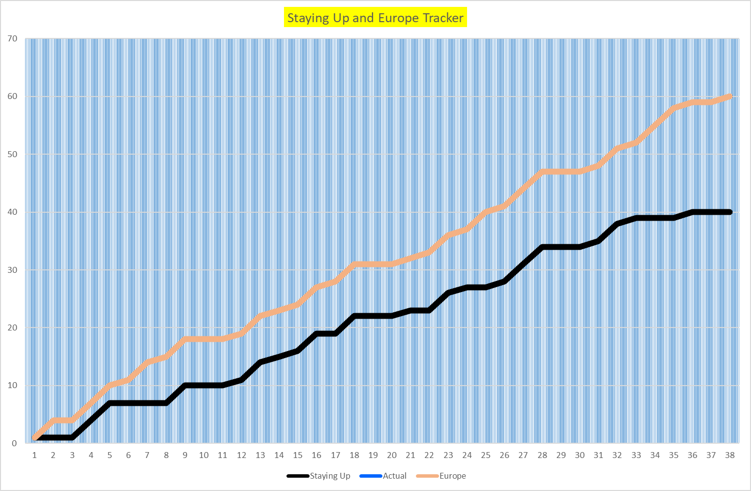 NSC Graph.png