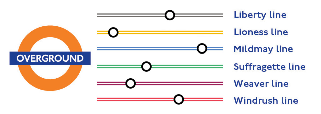 overground-lines.jpg