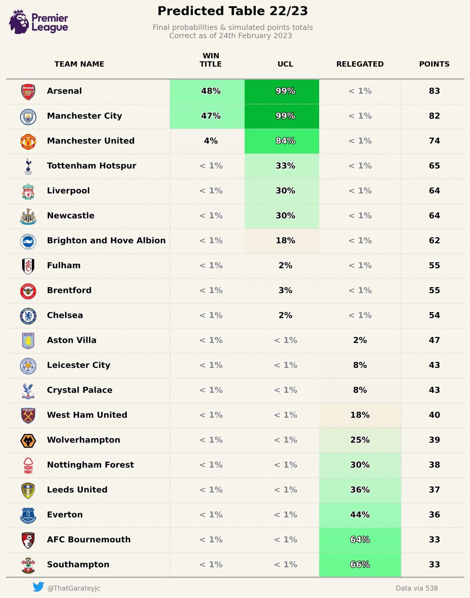 predicted-table.jpg