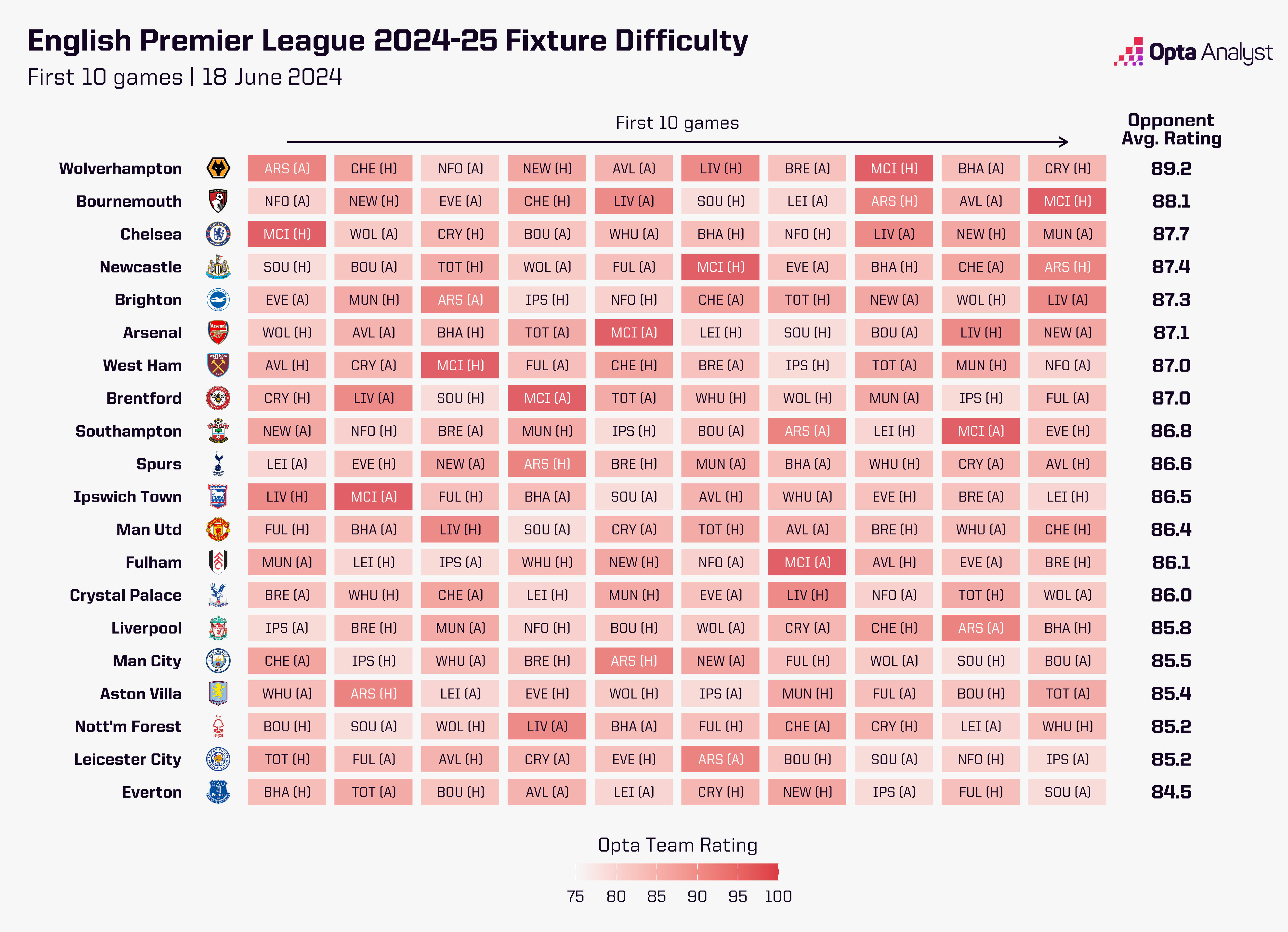 premier-league-fixtures-first-10-games-of-2024-25.jpg