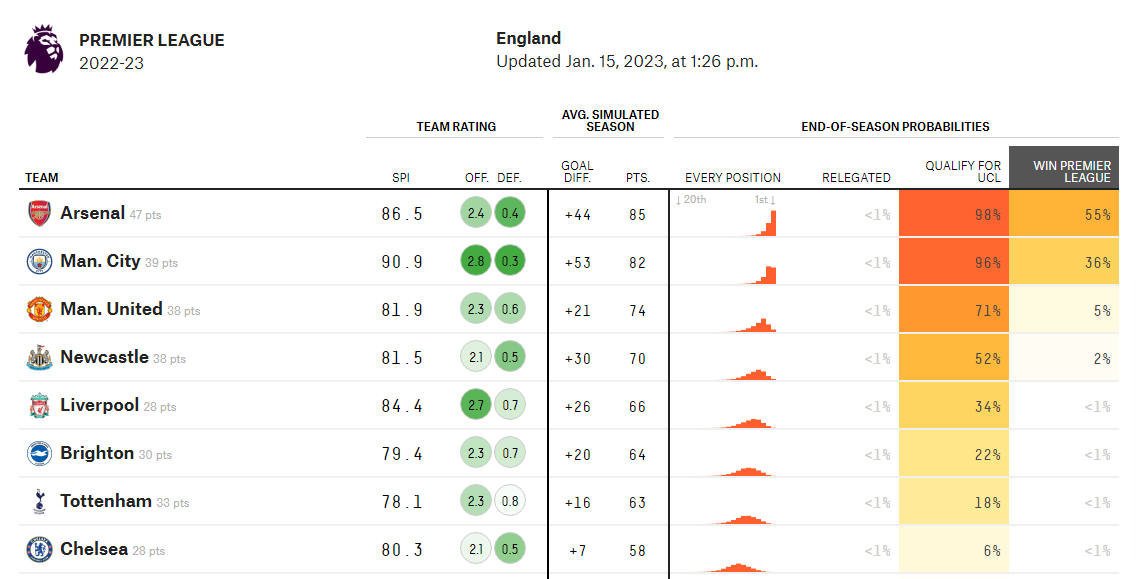 Premier League Predictions _ FiveThirtyEight.png