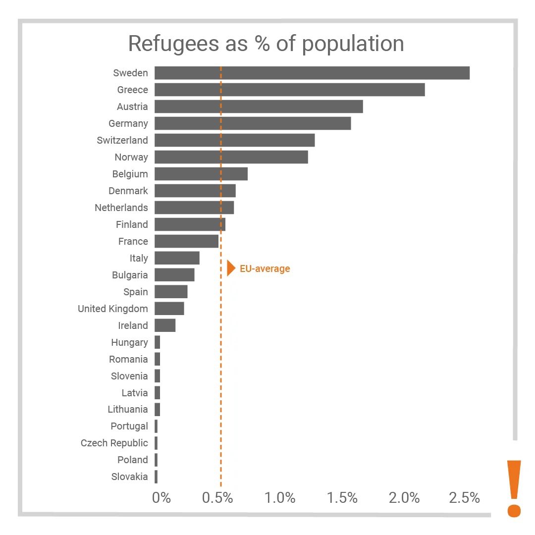 Refugees in Europe..jpg