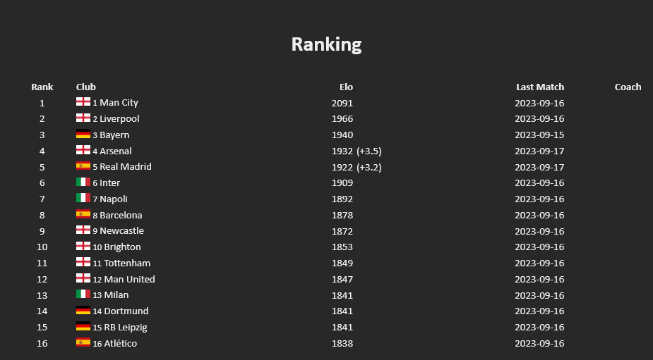 Screenshot 2023-09-18 at 17-38-20 Football Club Elo Ratings.png