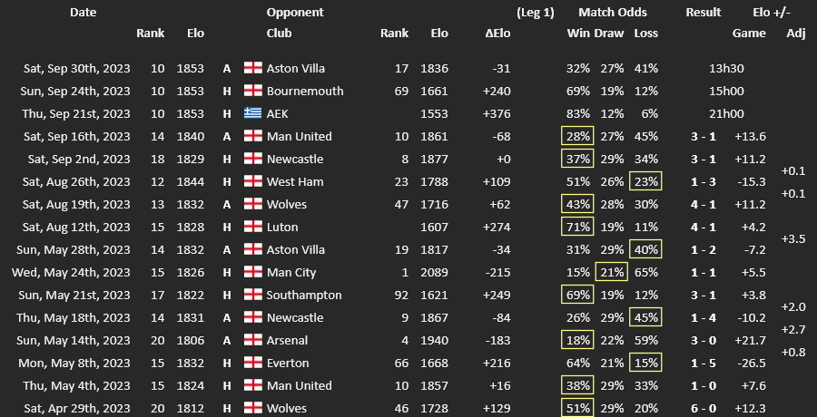 Screenshot 2023-09-18 at 17-40-44 Football Club Elo Ratings.png