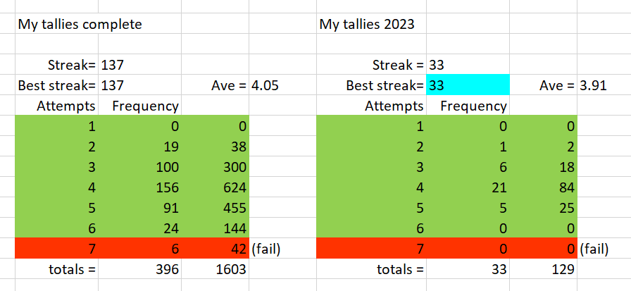 Tallies.PNG