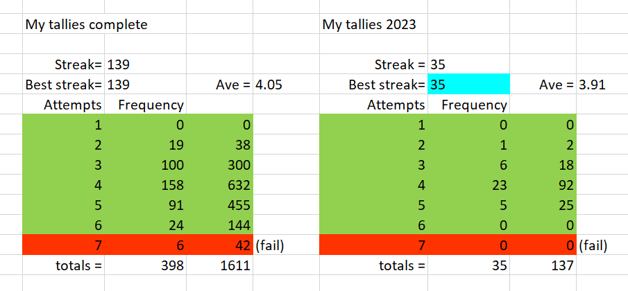 Tallies.PNG