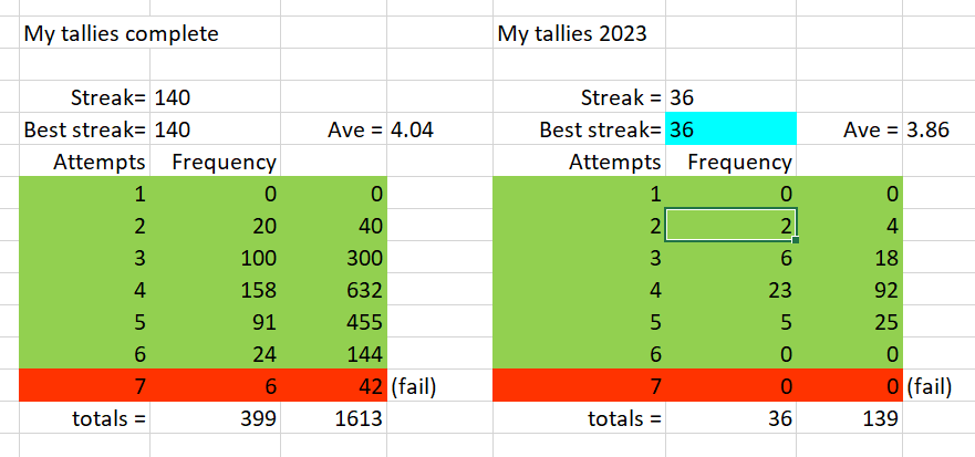 Tallies.PNG