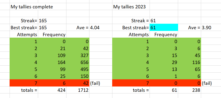 Tallies.PNG