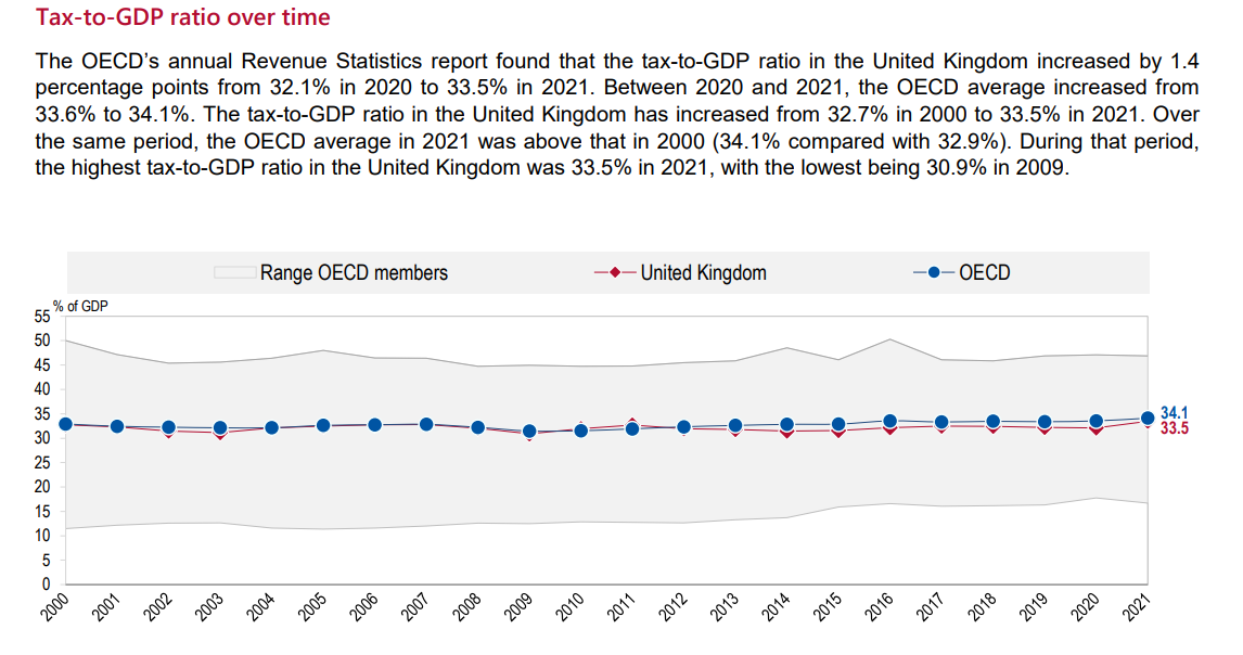 Tax to gdp.PNG