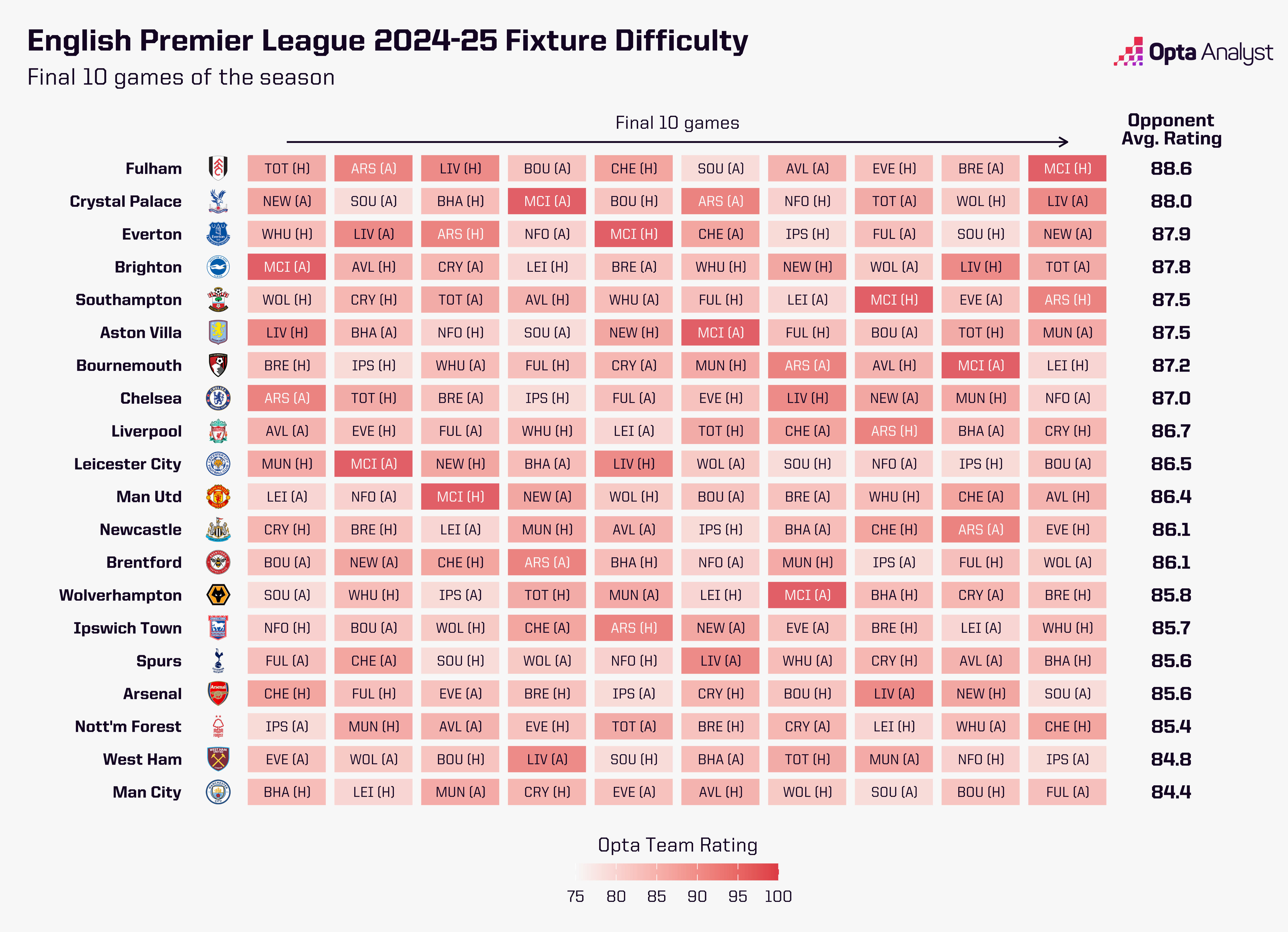 the-premier-league-run-in.jpg