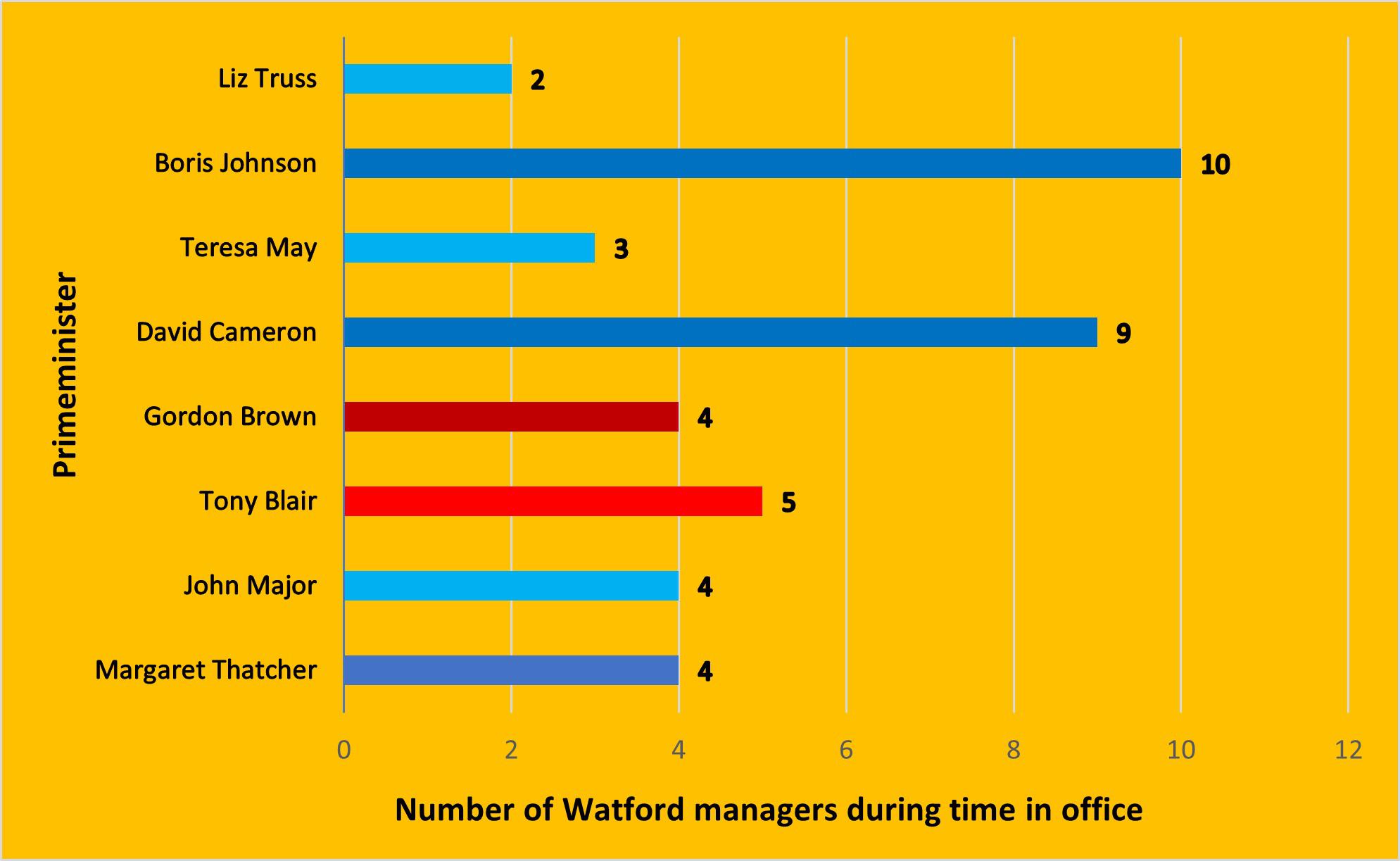 watford.jpg