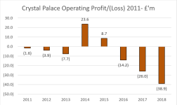 Crystal Palace EBIT 2011-.PNG