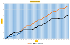 NSC Graph 10.png