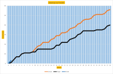 NSC Graph 1.png