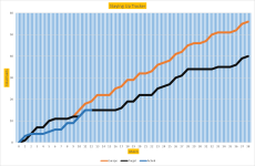 NSC Graph 12.png