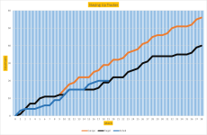 NSC Graph 19.png