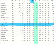 Goal Difference.png