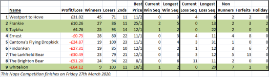 Naps200201.png