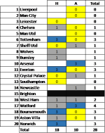 NSC Home and Away 28.png