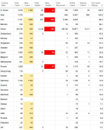 Incidence per 1M.png