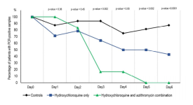 Hydroxychloroquine.PNG