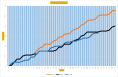 NSC Graph 32.png