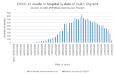 CV19 NHS England 26042020.png