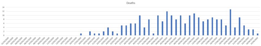 Sussex Daily Covid Deaths.jpg