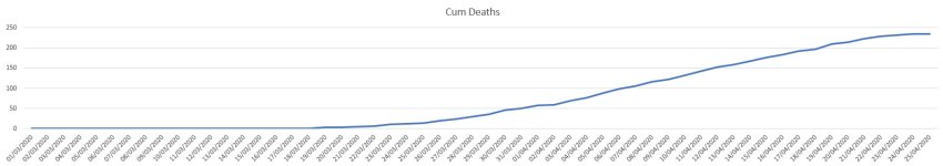 Sussex Cum Covid Deaths.jpg