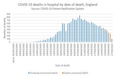 Covid Deaths England 28.jpg