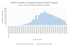 CV19 NHS England 01052020.png