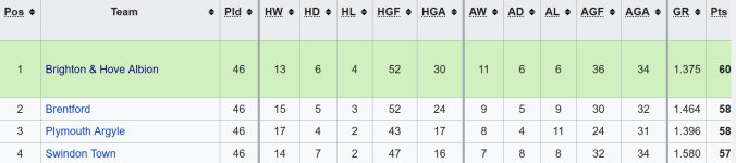 Div 3 south 2.PNG