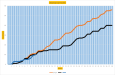 NSC Graph 10.png