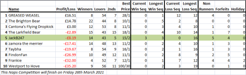 Naps201201.png