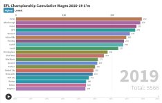 EFL Wages 2010-19.jpg