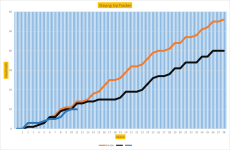 NSC Graph 11.png