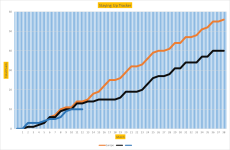 NSC Graph 12.png