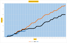 NSC Graph 13.png