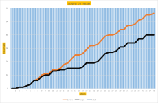 NSC Graph 20-21 0.png