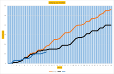 NSC Graph 14.png