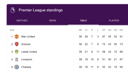 2000-1 PL table.PNG