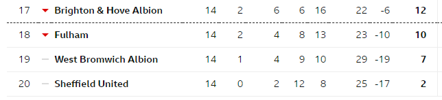 Premier-League-Table-Football-BBC-Sport.png