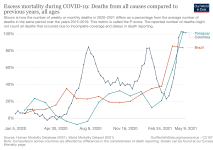 excess-mortality-p-scores 2.png