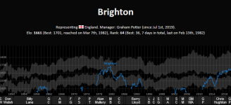 Screenshot_2020-12-30 Football Club Elo Ratings.png